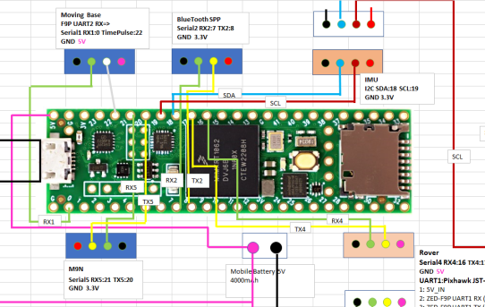 【STA22】F9P+F9H+M9N同時受信テストPgm＜Teensy4.1凄く便利＞