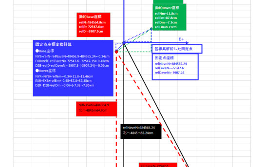 【STA22】新MovingBaseでの座標パラメータ備忘録＜ＭＢ0.1mm分解能＞