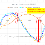 【STA23】測定データ見事に狙い通りになった＜BNO055使える＞