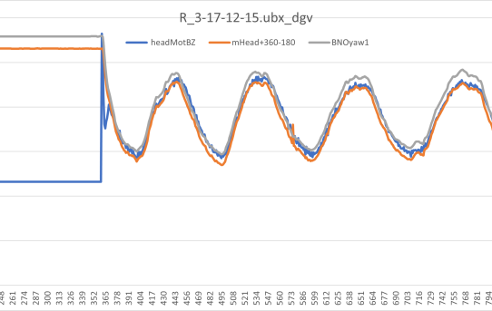 【STA23】BNO055とRTK MovingBaseの実滑走データ比較その０＜そこそこ合ってる＞