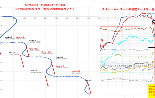 【STA23】測定途中だが、自分の下手さ加減が見え過ぎる＜RTKは凄い＞