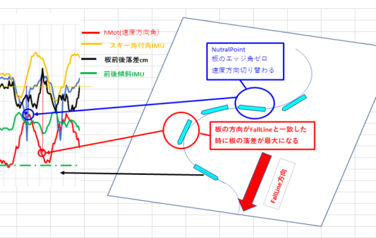 【RTK23】FallLineを検出する処理のアイデア＜RTK MovingBase 法の強み＞