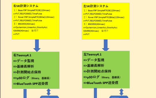 【STA23】RTK-MovingBase４CH分のデータ処理してグラフ化＜コツ備忘録＞