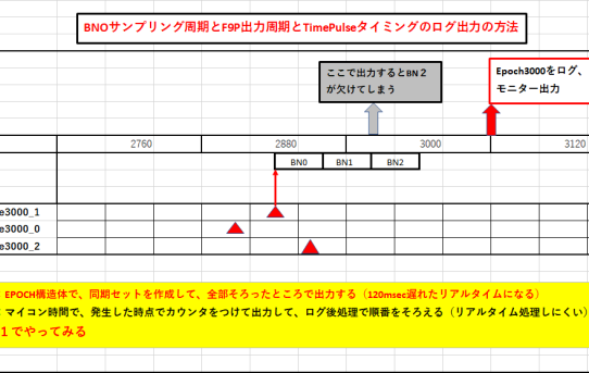 【STA23】IMUとitow時刻合わせtimePulse使う＜F9P出力遅延対策＞