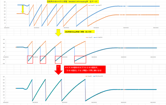 【RTK23】回転治具でBNO055とRTK Heading角基礎実験その０＜角度合わせ＞