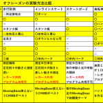 【STA23】スキーオフシーズンの実験検討＜歩行とインラインスケート＞