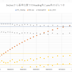 【STA23】回転治具磁気エンコーダー位置精度その２＜補間計算手間取った＞