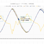 【STA23】補間方法仮決定＜遅延とドリフトを調整するだけ＞