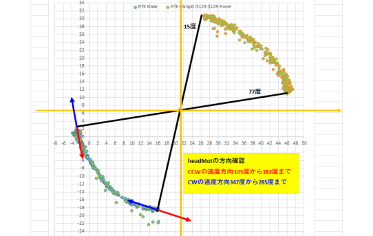 【STA23】往復運動でのRTK-IMUデータの観察１＜headMot意味理解した＞