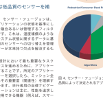 【STA23】Fusion付IMUよりMEMS性能の良い手頃なIMUが欲しい＜AnalogDeviceの解説＞