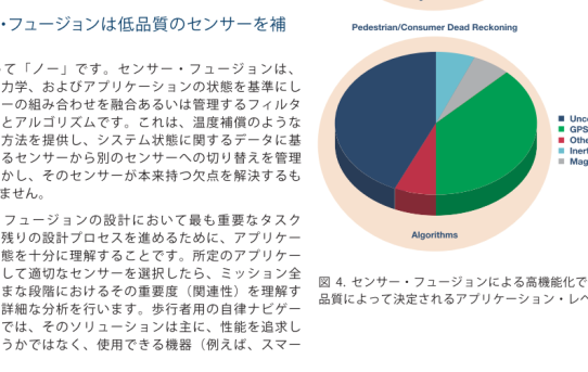 【STA23】Fusion付IMUよりMEMS性能の良い手頃なIMUが欲しい＜AnalogDeviceの解説＞