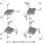 【STA23】BNO055で傾斜角の精度確認＜GravityからRoll-Pitch計算＞