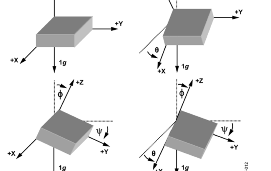 【STA23】BNO055で傾斜角の精度確認＜GravityからRoll-Pitch計算＞