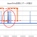 【STA23】歩行時のデータ飛び・不良解析＜BTと電波受信の両方があった＞