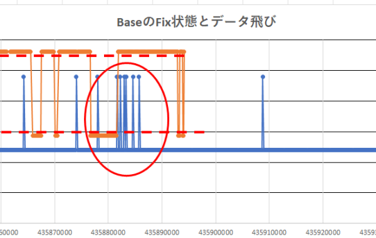 【STA23】歩行時のデータ飛び・不良解析＜BTと電波受信の両方があった＞