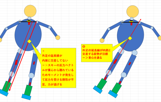 【STA23】VCBLアンテナ起点でウェアラブルセンシング仮目標＜肩の位置測定＞