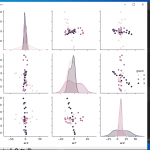 【Python学習】IMU振った出力を散布図とヒストグラムにした＜seaborn３行で描画＞