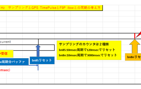 【STA24】BNO085とGPS TimePulseとF9P itowの同期＜TimePulse基準備忘録＞