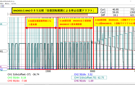 【IMU】BNO055とBNO085の繰り返し精度比較＜ドリフト精度倍以上違う＞