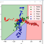 【Python】IMUのScikit-Learn　SVM分類ミスの解析＜Pgｍと論文学習＞