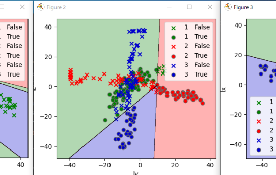 【Python】IMUのScikit-Learn　SVM分類ミスの解析＜Pgｍと論文学習＞