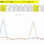 【Python】IMU値を統計値にして機械学習させたら賢くなった＜特徴量は分散が良い＞