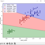 【Python】IMUデータ分類ミス多発の解析＜SVM決定境界線の表示方法＞