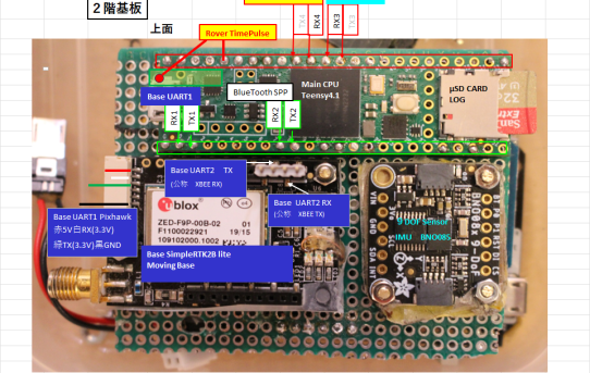 【STA24】MovingBase基板実装備忘録＜GPSx2+CPUx3+IMUx1詰込み＞