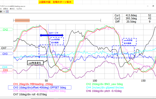 【STA24】Heading角とBNO085yaw角比較解析その0＜ターン中誤差発生＞