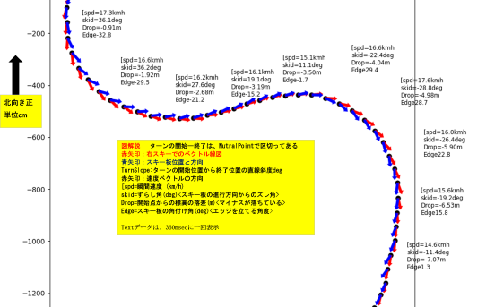 【Python】スキーターンVector線図描いてみた＜自分のターン見える化できた＞