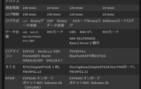 【STA24】スキー場実測　その５＜システム概仕様備忘録＞