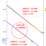 【STA24】BootsOn　Yaw補正値とSkiOn Heading角との比較＜要求精度±0.6度だった＞