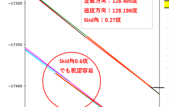 【STA24】BootsOn　Yaw補正値とSkiOn Heading角との比較＜要求精度±0.6度だった＞