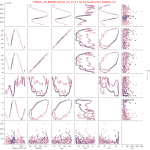 【STA24】Heading角とBNO085yaw角比較解析その2＜Python seaborn pairplot hueで見る＞