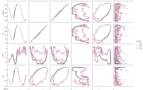 【STA24】Heading角とBNO085yaw角比較解析その2＜Python seaborn pairplot hueで見る＞