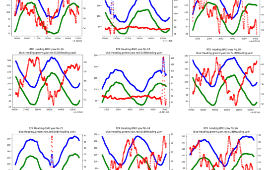 【STA24】Heading角とBNO085yaw角比較解析その１＜Python scipy.interpolateで10msec補間＞