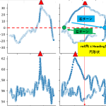 【STA24】Heading角とBNO085yaw角比較解析その３＜ロール角ピークでyaw誤差最大になる＞