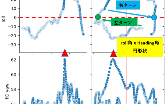 【STA24】Heading角とBNO085yaw角比較解析その３＜ロール角ピークでyaw誤差最大になる＞