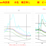 【STA24】ピーク補正の観察＜別の補正も組み合せ＞