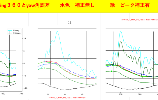 【STA24】ピーク補正の観察＜別の補正も組み合せ＞