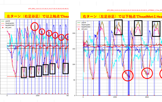 【STA24】YawとheadMotが一致するのは谷足ターン始動だけ＜踏み方が違う＞