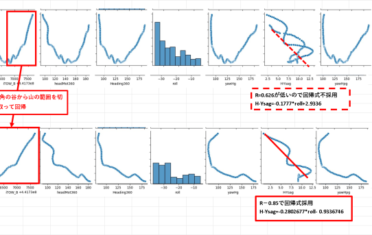 【STA24】ピーク補正にroll回帰補正も追加＜下手なターンはデータ処理の手間食う＞