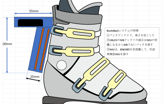 【STA25】STA25構想開発開始＜BootsOnのレーサー仕様＞