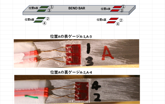 【STA25】BendBarにひずみゲージ貼った＜大変形たわみだった＞