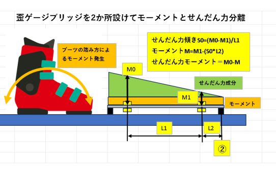 【STA25】たわみ・ねじれセンシングその１＜アイデア出た＞