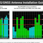 【RTK】ArdusimpleTeamからF9P情報とアドバイス頂いた＜UBX-NAV-SATが大事＞