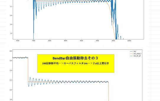 【STA25】BendBar先端処理その１＜板ばね支持自由振動除去＞