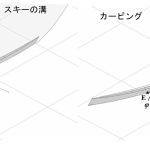 【STA25】カービングスキーの原理　論文読む１＜1Base2Rover必要＞