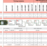 【RTK】Ublox異変＝＞F9P終わって、NEO-F9Pに移行L1-L5のみ＜事業存続の危機か＞