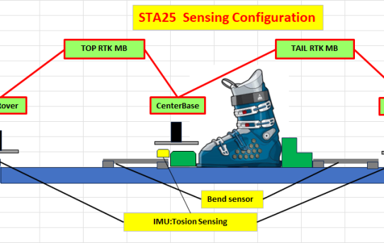 【STA25】システム構成rev00＜スキー板がセンサで埋まる＞